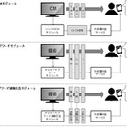 テレビ内容とコンテンツ配信を即座に連動、電通「TV Live Meta Module」開発 画像