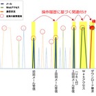 “ふだんと違う不審メール”を高精度に検知、富士通が新技術開発 画像