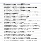 人工知能の科研費Top10は国立大が独占、1位は断トツ東大 画像