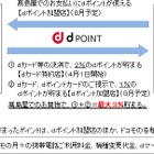 高島屋とドコモ、ポイント活用・エリアマーケティングなどで業務提携 画像