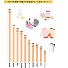 ガンプラにも注目？　今年の春節で訪日中国人が爆買いするのは 画像