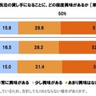 民泊利用、「安さ」より重要なものとは？ 画像