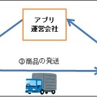 フリマアプリのトラブル増加、東京都が注意呼びかけ 画像