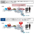 マルウェアによる不正通信を自動ブロック、OCNが無料提供を開始 画像