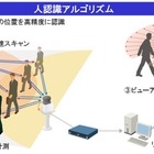 「人流計測ソフトウェア」、ライセンス販売開始……セキュリティからマーケティング活用まで 画像