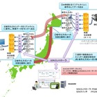 「さっぽろ雪まつり」8Kライブ映像を大阪に配信……NICTとNEC 画像