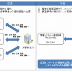 オンライン警備と通信回線をセットで提供、「ALSOK光」開始 画像