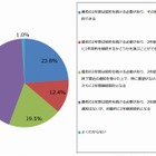 「2年縛り」、ちゃんと理解している人は半分以下 画像