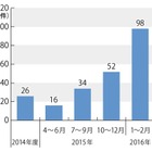 電力自由化まで、残り50日……もしトラブったら？ 画像