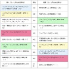 2015年「影響が大きかったセキュリティ脅威」、“ランサムウェア”が急上昇 画像