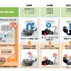 三菱電機、車載機器などに搭載できる「コンパクトな人工知能」を開発 画像