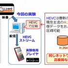 ドワンゴとNTT、実験アプリ2種をリリース……最新技術をスマホで検証 画像