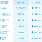 バレンタインデーに便乗した詐欺サイトがやはり登場 画像