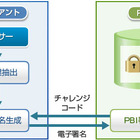 静脈認証をより安全＆手軽にしたクラウド型生体認証サービス 画像