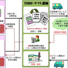 配送時に見守りとリコール製品の回収！日南市とヤマト運輸が協定締結 画像