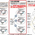 総務省、国主導で訪日客向けWi-Fiの手続き一元化へ……KDDI・ソフトバンクと実験開始 画像