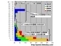 【スピード速報】四国4県はそれぞれ個性的、高速域は徳島県、低速域は愛媛県 画像