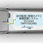 東芝、ADAS向け単眼カメラに適した画像認識用プロセッサを発売 画像