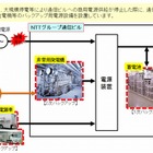 NTTグループと石油連盟、災害時の電力確保のため情報共有へ 画像