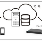 録画機器不要で管理の手間を削減！監視カメラ用クラウドサービス 画像