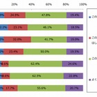 ネットバンキング利用者、約4割が「ATMを使わなくなった」 画像