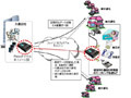 NTT西とフジクラ、フレッツ光のダイヤルナンバーを利用したイーサネットVPN接続機器 画像