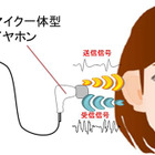 イヤホンで「耳認証」、NECの新技術 画像