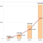 Android不正アプリが、1000万個を突破 画像