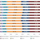 2015年のネット変化を振り返る……Chromeが1位に、電子書籍は伸び悩み 画像