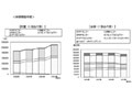 業務用映像機器、需要拡大の一方金額ベースでは横ばい、デジタル・サイネージが急拡大 画像