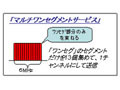 KDDI、北海道で実施される「マルチワンセグメントサービス実証実験」に参画 画像