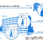 内覧の完全キーレス化の実現へ、エントランス用スマートロックの実証実験 画像