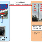 被災地で通信の即時回復を実現する「移動式ICTユニット」 画像