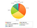 ビジネスの常識力「とんでもございません」は正しい？間違い？〜イーキャリアプラス調べ 画像