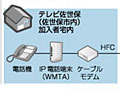 テレビ佐世保、ソフトバンクテレコムの固定電話サービス「ケーブルライン」の営業を開始 画像