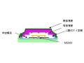 東芝、低コストな量産向けMEMSパッケージング技術2種類を開発 画像