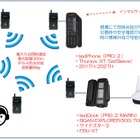 衛星電話の通話内容を最大100名で聞ける音声共有無線システム 画像