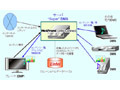 ブライセン、組込システム向けRDBMSとACCESSのDLNA対応機器向けミドルウェアを組み合わせたソリューション 画像