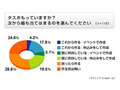 taspo所有は喫煙者の4分の1、本格導入前に普及進まずの実態が 画像