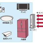 最初が肝心、家庭のIoT化！ 意外と知らないIoTの基礎知識#02 画像