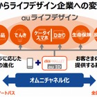 「通信企業からライフデザイン企業へ」……KDDI決算、営業利益「3年連続2桁成長」達成 画像