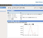 センドメール、S/MIMEメール暗号化/復号化が可能なメールセキュリティ統合運用・管理ソフト 画像