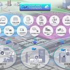 街全体をIoT化！省エネと快適な暮らしを支援するEMSサービス 画像