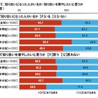 “デジタルネイティブ”な20代、2人に1人が「SNSきっかけの知り合い」がいる 画像