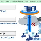 映像流出対策にも！VPNアプリを活用したセキュアな接続技術 画像