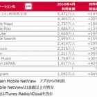 Instagram、アプリ利用者数が1,000万人を突破……高年齢層にも浸透はじまる 画像