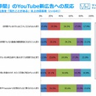 “SNSに広告”は当たり前、「印象悪くならない」「広告もシェア」 画像