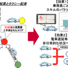 人工知能を活用してタクシー利用需要を予測、NTTドコモが技術開発 画像