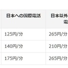 日米間初、au夏モデルから「VoLTE」が利用可能に 画像