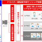 AIと画像認識で運転手の状態を可視化！ オムロンの車載センサー 画像